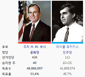 점점 정치적으로 진보성향이 강해지는 미국 | 인스티즈