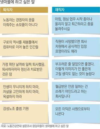 넷마블 퇴사자-재직자가 넷마블에 하고 싶은 말.jpg | 인스티즈