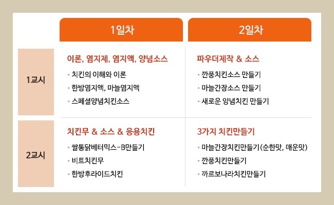 치킨마스터 이미지
