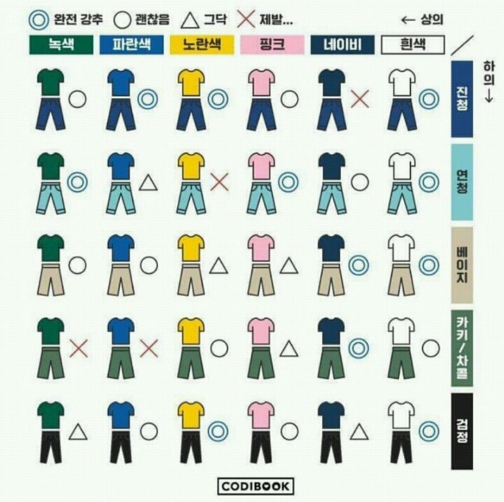 이것저것 찾아보기도 귀찮은 옷고자를 위해 | 인스티즈