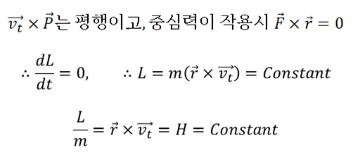 우주에 대해서 6가지 내용을 알아보자 | 인스티즈