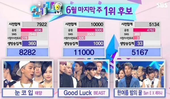 인기가요 만점자 아이돌 모음 | 인스티즈