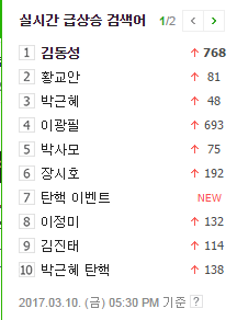 현시각 네이버 실시간 검색 순위 | 인스티즈