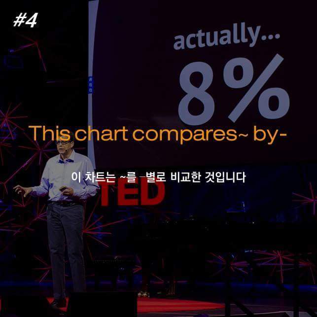 영어 발표 시 알아두면 좋은 표현 BEST5 | 인스티즈