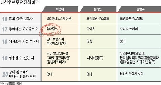 팬의 마음을 몰라주는 연예인 | 인스티즈