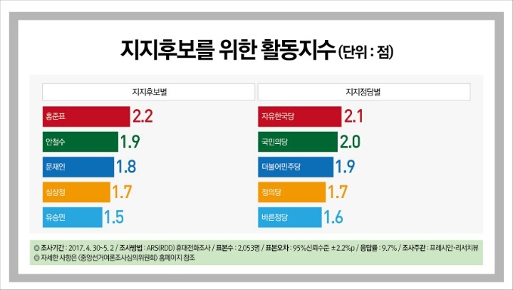 문재인지지자가 온라인을 점령했다 | 인스티즈