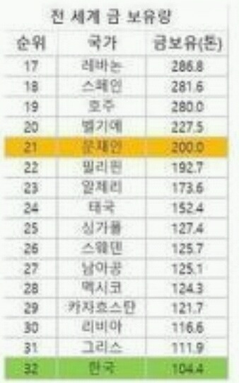 문재인이 엘시티에 연루? | 인스티즈