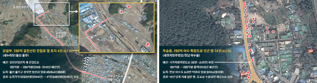자기 지역구에 도로 건설하기 위해 예산 땡겨오고 정부 설득하는 국회의원님들 ㅠㅠ | 인스티즈