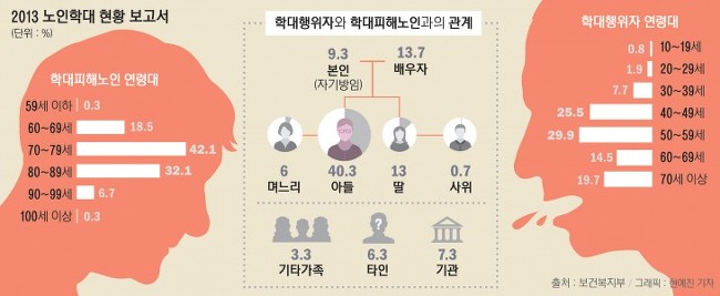 뭐? 결혼을 안 할 거라고? 여시가 아직 어려서 뭘 모르네. 나중에 늙고 아프면 어쩌려고 그래!!!!!!!!! | 인스티즈