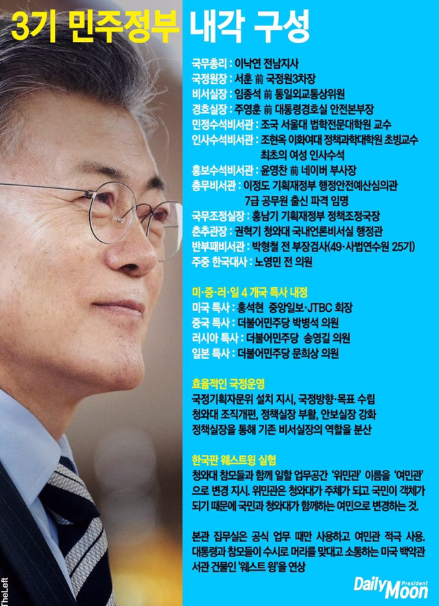 데일리 문.jpg | 인스티즈