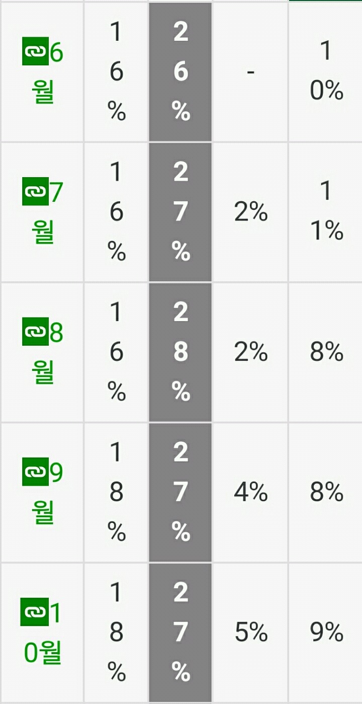 해수부가 지지율1위후보 눈치를 봤다(???) | 인스티즈