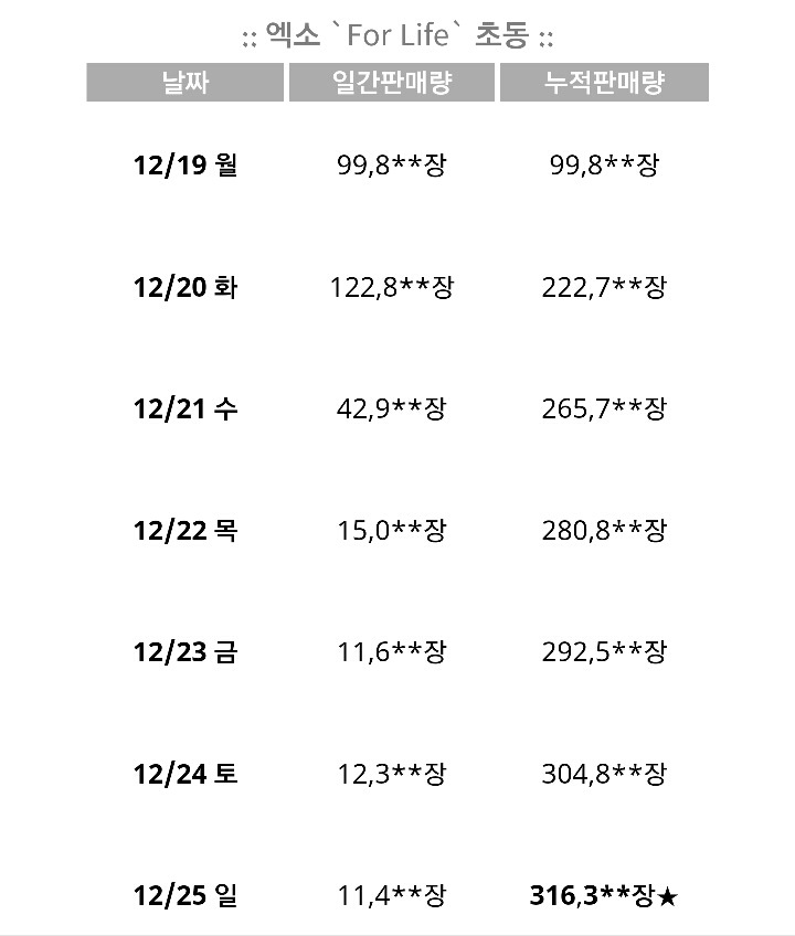 초동으로 알아보는 우리나라에서 가장 팬덤이 가장 큰 아이돌 TOP5 | 인스티즈