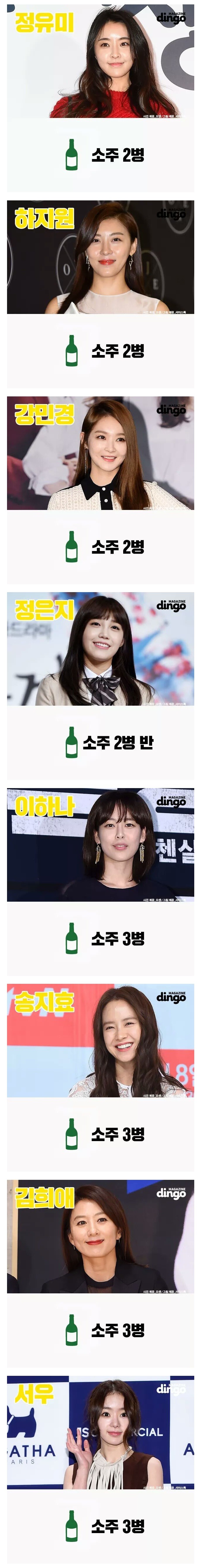 여자배우들 주량 모음 | 인스티즈