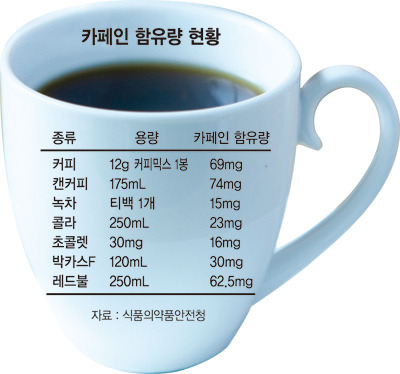카페인 이미지