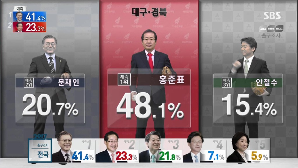 [출구조사] 광역도시별 후보자 득표율 1,2,3위 .jpg | 인스티즈