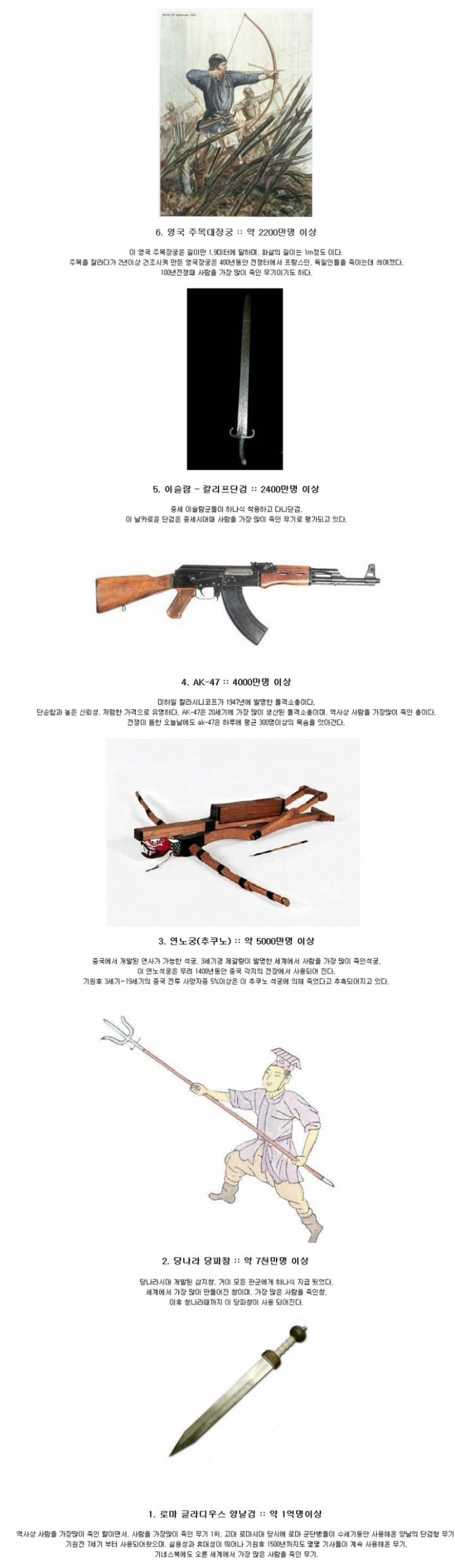 세계에서 사람을 많이 죽인 16가지 무기들 | 인스티즈