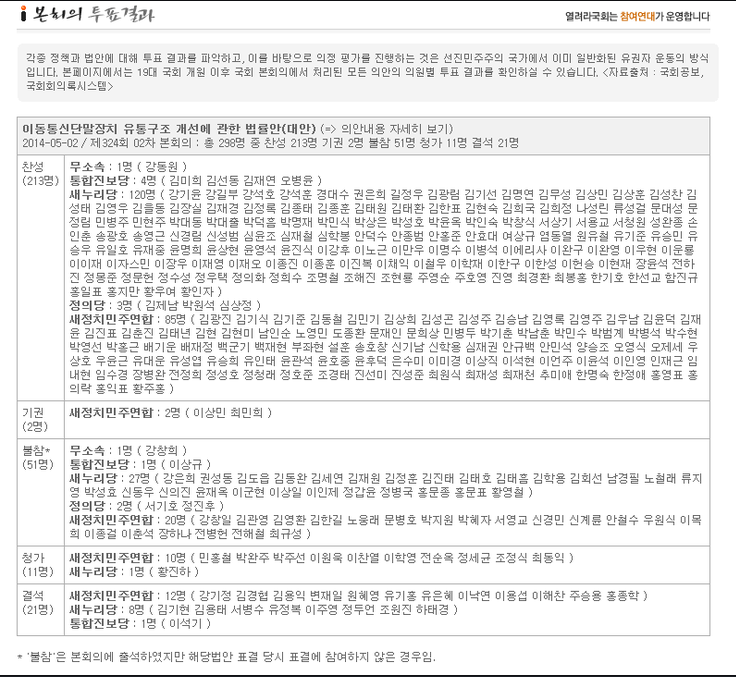 단통법 찬성 국회의원 JPG | 인스티즈