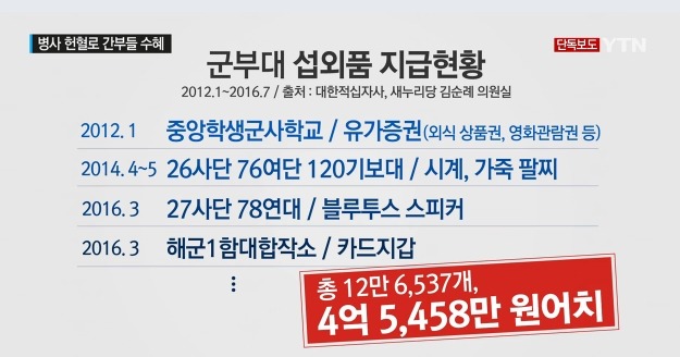 국방비리 해먹을거 다 해먹어서 할게 없네..??? : 없긴, 병사들도 사람인데~ | 인스티즈