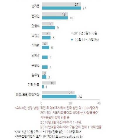 한국의 버니샌더스 | 인스티즈
