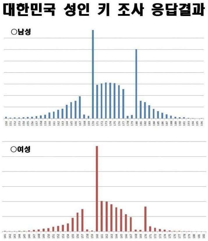 대한민국 남녀의 자존심 마지노선 | 인스티즈
