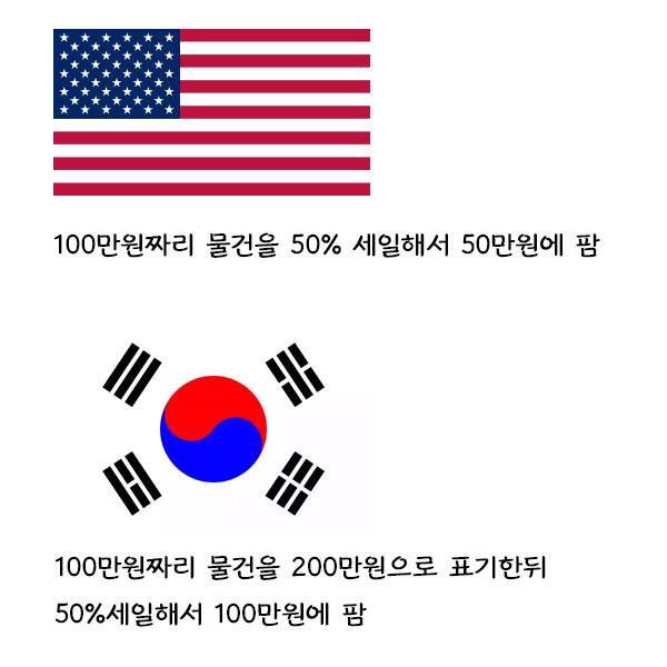 미국 블랙 프라이데이 vs 한국식 불랙 프라이데이 | 인스티즈
