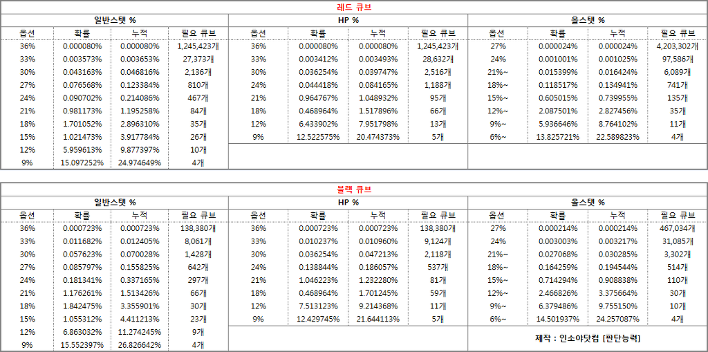 큐브84 이미지