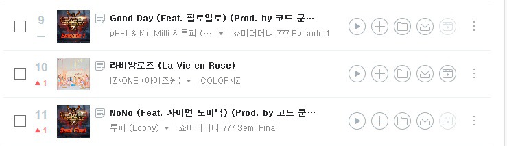 자리깔고 누워 음원에서 잘 버티고 있는 아이즈원.jpg | 인스티즈