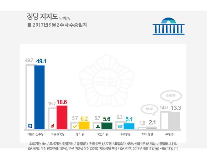 정부가 전술핵 재배치를 검토하지 않는 이유 | 인스티즈