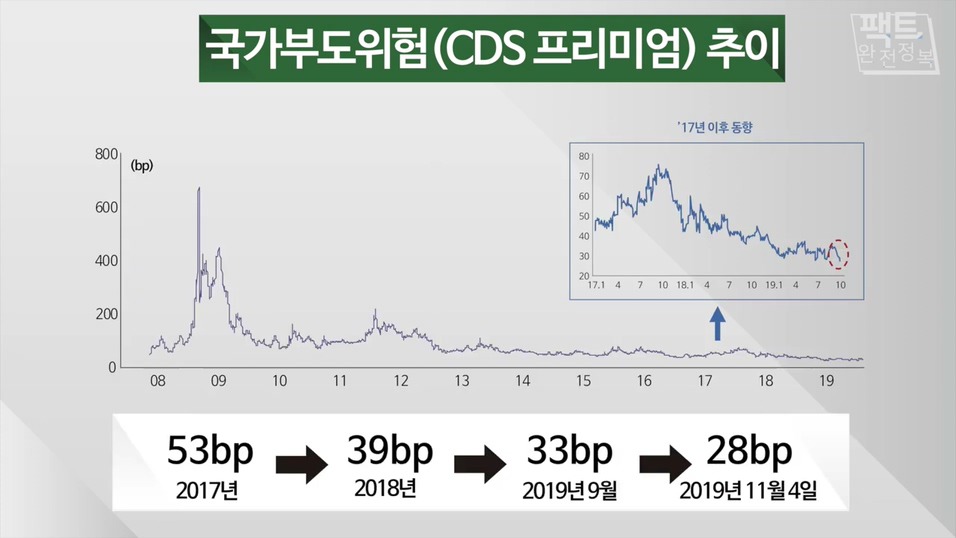생방송 도중 갑자기 탈모 고백하는 문재인 대통령.gif | 인스티즈