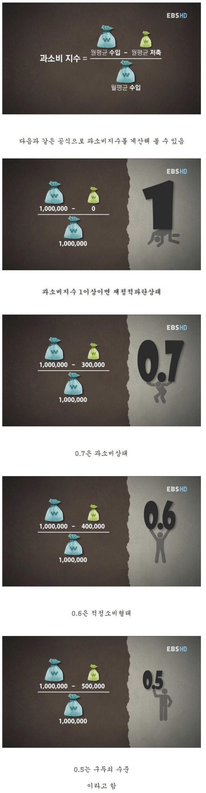 내가 과소비하는지 알아보고 싶다면....jpg | 인스티즈