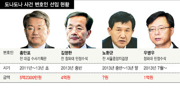 도나도나 이미지
