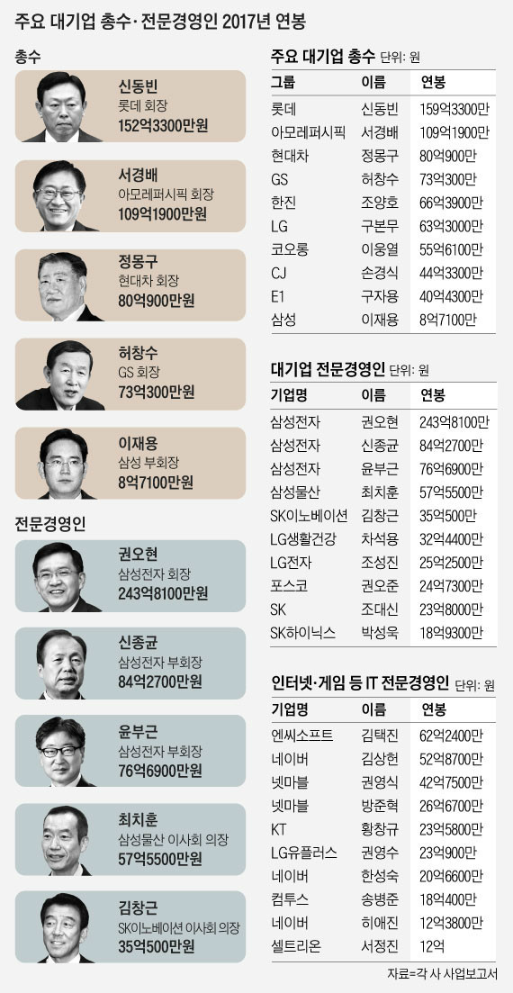 연봉카 이미지