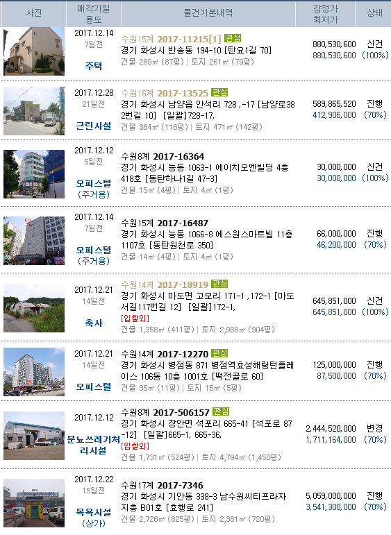 신남스타주유소 이미지