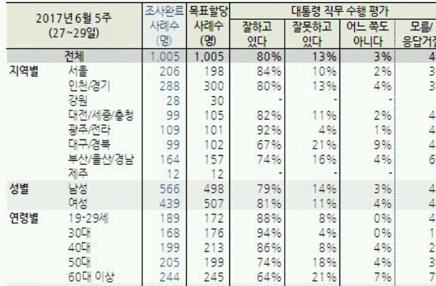 2030 문빠들 | 인스티즈