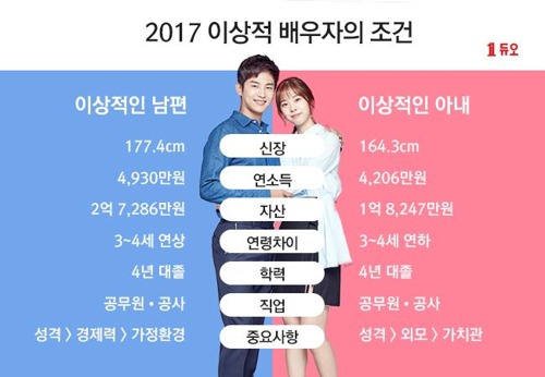 이상적인 이미지