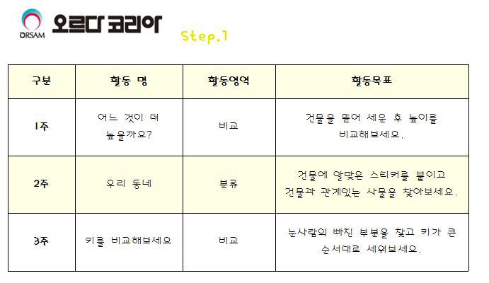 오르다코리아 이미지