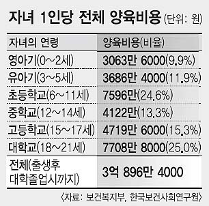 비혼이라하면 엥 노후준비는? 하는 게 어이없는 이유 | 인스티즈