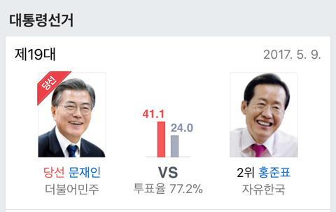 올 해 2017년 터진 전례없는 두 가지 사건.jpg (달력:머쓱) | 인스티즈