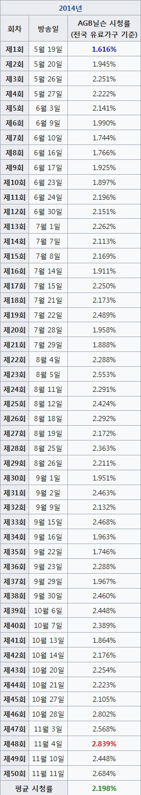 요즘 방송 됬으면 반응이 더 좋았을 것 같은 tvN , JTBC 드라마들.jpg | 인스티즈