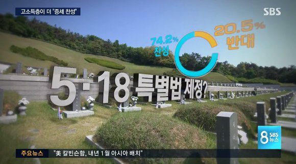 나라가 정상으로 돌아가고 있는 현상 | 인스티즈