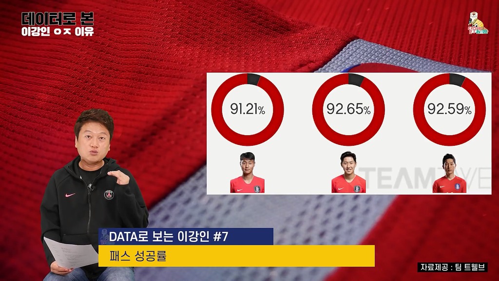 이강인 스리랑카전 스탯 | 인스티즈