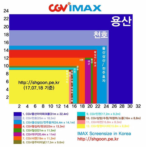전국 cgv 아이맥스 스크린 크기 비교 | 인스티즈
