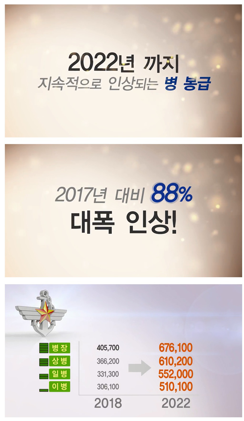 2022년까지 병장 봉급 67만원으로 인상.jpg | 인스티즈