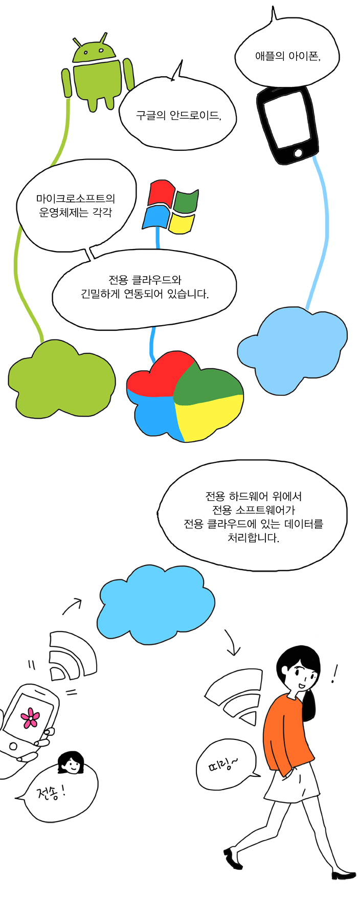 한국의 포털은 어떻게 찌그러들었나? -2편- .Manhwa | 인스티즈