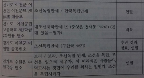 일제강점기 조상님들의 변소(화장실) 낙서 | 인스티즈