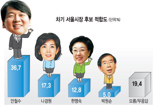 둘중 더 망했을거같은 한국은? | 인스티즈