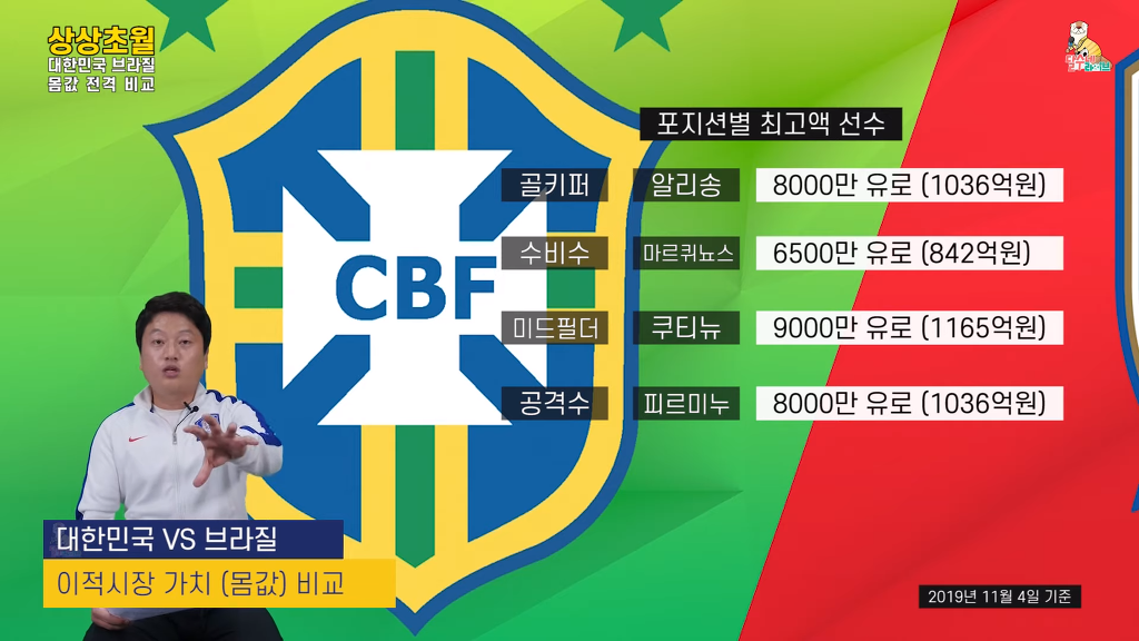 재미로 보는 대한민국-브라질 몸값 비교 | 인스티즈