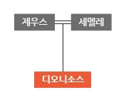 디오니소스(Dionysus) 이미지