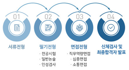 한국금융연수원 이미지