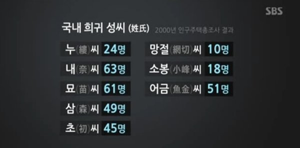 우리나라 희귀 성씨.jpg | 인스티즈
